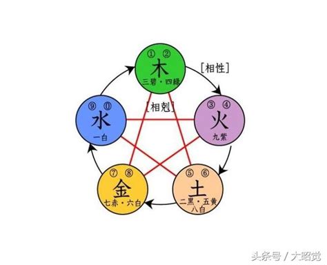 八字欠木|五行缺木怎麼辦，怎麼後天補救，詳細告訴你（建議轉。